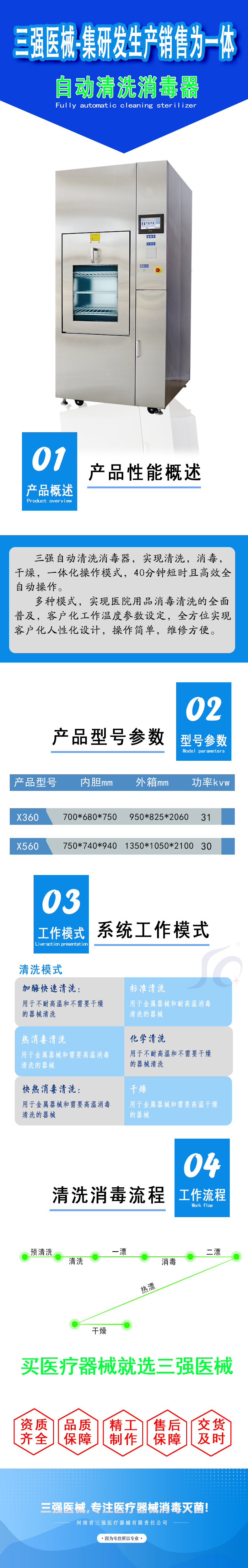 自動清洗消毒器 介紹.jpg